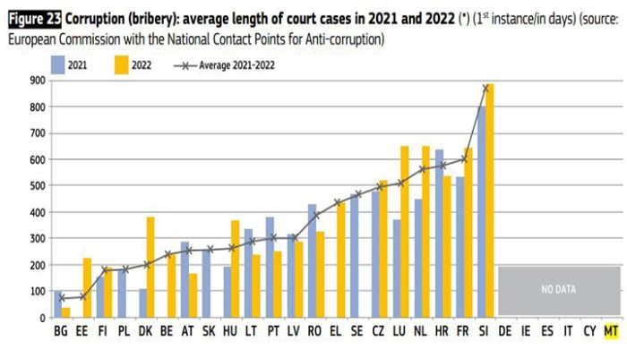 Publication of the EU Justice Scoreboard 2024