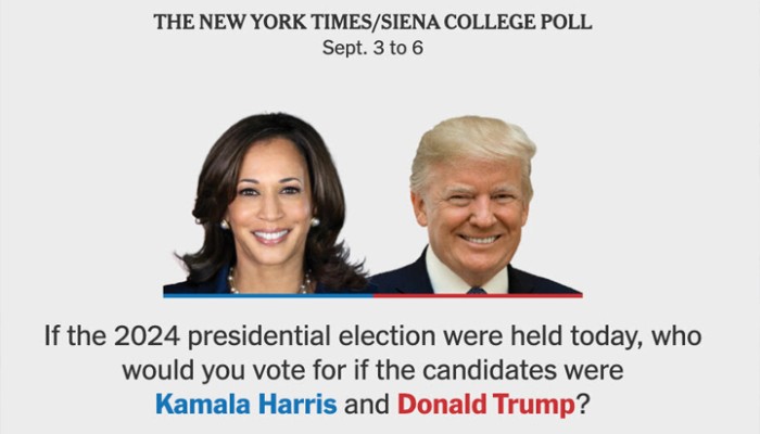 Trump and Harris in a Tight Race as Election Day Nears