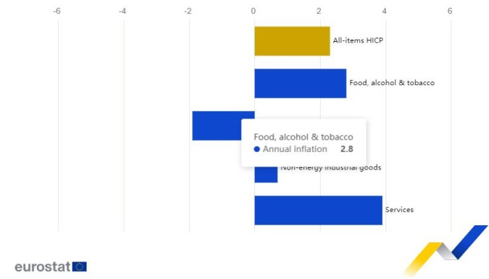 Euro Area Inflation Overview for November 2024